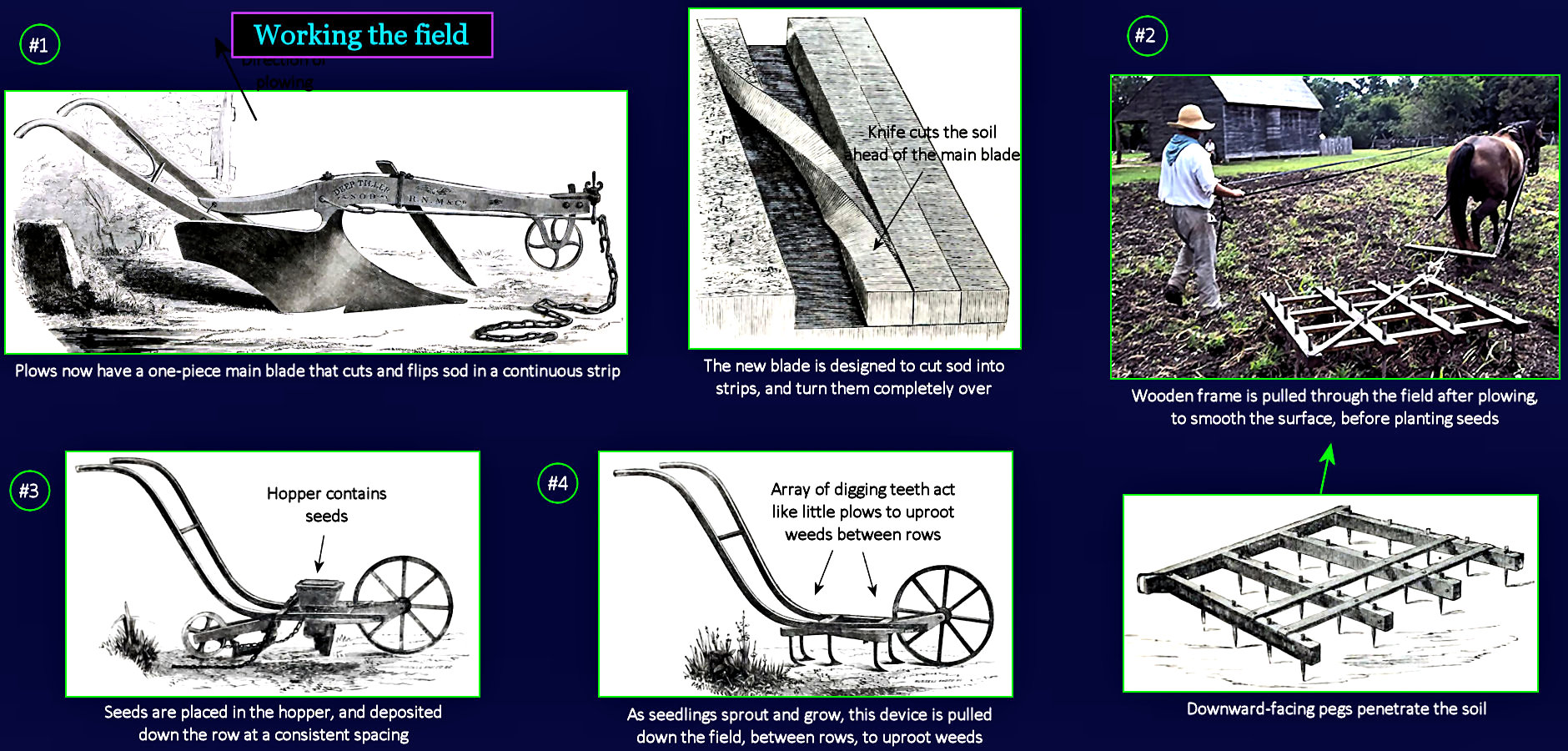 Preparing the field, 1850s